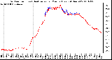 Milwaukee Weather Outdoor Temp (vs) Heat Index per Minute (Last 24 Hours)