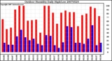 Milwaukee Weather Outdoor Humidity Daily High/Low