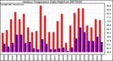 Milwaukee Weather Outdoor Temperature Daily High/Low