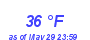 Milwaukee WeatherWind Chill Low Month