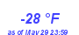 Milwaukee WeatherWind Chill Low Year