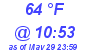 Milwaukee Weather Dewpoint High High Today