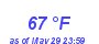 Milwaukee Weather Dewpoint High High Month