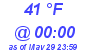 Milwaukee Weather Dewpoint High Low Today