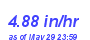 Milwaukee Weather Rain Rate Year