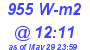 Milwaukee Weather Solar Radiation High Today