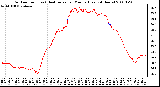 Milwaukee Weather Outdoor Temp (vs) Heat Index per Minute (Last 24 Hours)