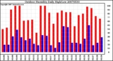 Milwaukee Weather Outdoor Humidity Daily High/Low