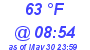 Milwaukee Weather Dewpoint High High Today