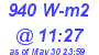 Milwaukee Weather Solar Radiation High Today