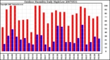 Milwaukee Weather Outdoor Humidity Daily High/Low