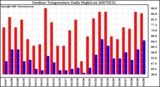 Milwaukee Weather Outdoor Temperature Daily High/Low