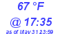 Milwaukee Weather Dewpoint High High Today