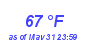 Milwaukee Weather Dewpoint High High Month