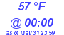 Milwaukee Weather Dewpoint High Low Today