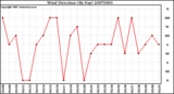 Milwaukee Weather Wind Direction (By Day)