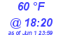 Milwaukee Weather Dewpoint High Low Today