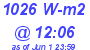 Milwaukee Weather Solar Radiation High Today