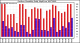 Milwaukee Weather Outdoor Humidity Daily High/Low