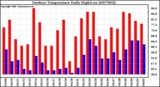 Milwaukee Weather Outdoor Temperature Daily High/Low