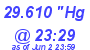 Milwaukee Weather Barometer Low Today