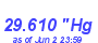 Milwaukee Weather Barometer Low Month