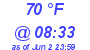 Milwaukee Weather Dewpoint High High Today