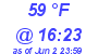 Milwaukee Weather Dewpoint High Low Today