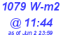 Milwaukee Weather Solar Radiation High Today