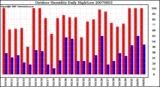 Milwaukee Weather Outdoor Humidity Daily High/Low