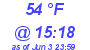 Milwaukee Weather Dewpoint High Low Today