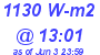 Milwaukee Weather Solar Radiation High Today