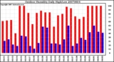 Milwaukee Weather Outdoor Humidity Daily High/Low