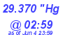 Milwaukee Weather Barometer Low Today