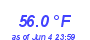 Milwaukee Weather Temperature Low Month