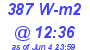 Milwaukee Weather Solar Radiation High Today