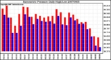 Milwaukee Weather Barometric Pressure Daily High/Low