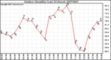 Milwaukee Weather Outdoor Humidity (Last 24 Hours)