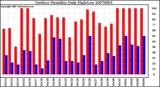 Milwaukee Weather Outdoor Humidity Daily High/Low