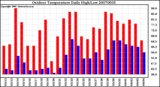 Milwaukee Weather Outdoor Temperature Daily High/Low