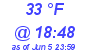 Milwaukee Weather Dewpoint High Low Today