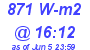 Milwaukee Weather Solar Radiation High Today