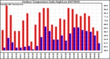 Milwaukee Weather Outdoor Temperature Daily High/Low