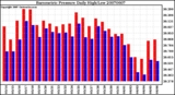 Milwaukee Weather Barometric Pressure Daily High/Low