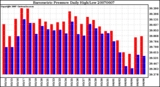 Milwaukee Weather Barometric Pressure Daily High/Low