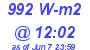 Milwaukee Weather Solar Radiation High Today