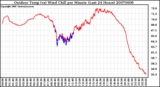 Milwaukee Weather Outdoor Temp (vs) Wind Chill per Minute (Last 24 Hours)