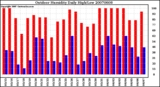 Milwaukee Weather Outdoor Humidity Daily High/Low