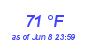 Milwaukee Weather Dewpoint High High Month