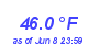 Milwaukee Weather Temperature Low Month